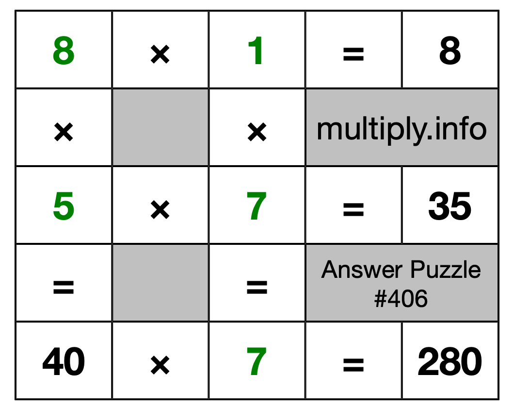 Solution to Multiplication Puzzle #406