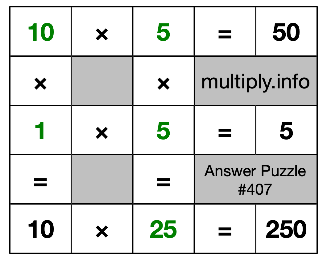 Solution to Multiplication Puzzle #407