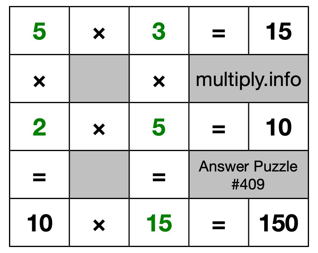Solution to Multiplication Puzzle #409