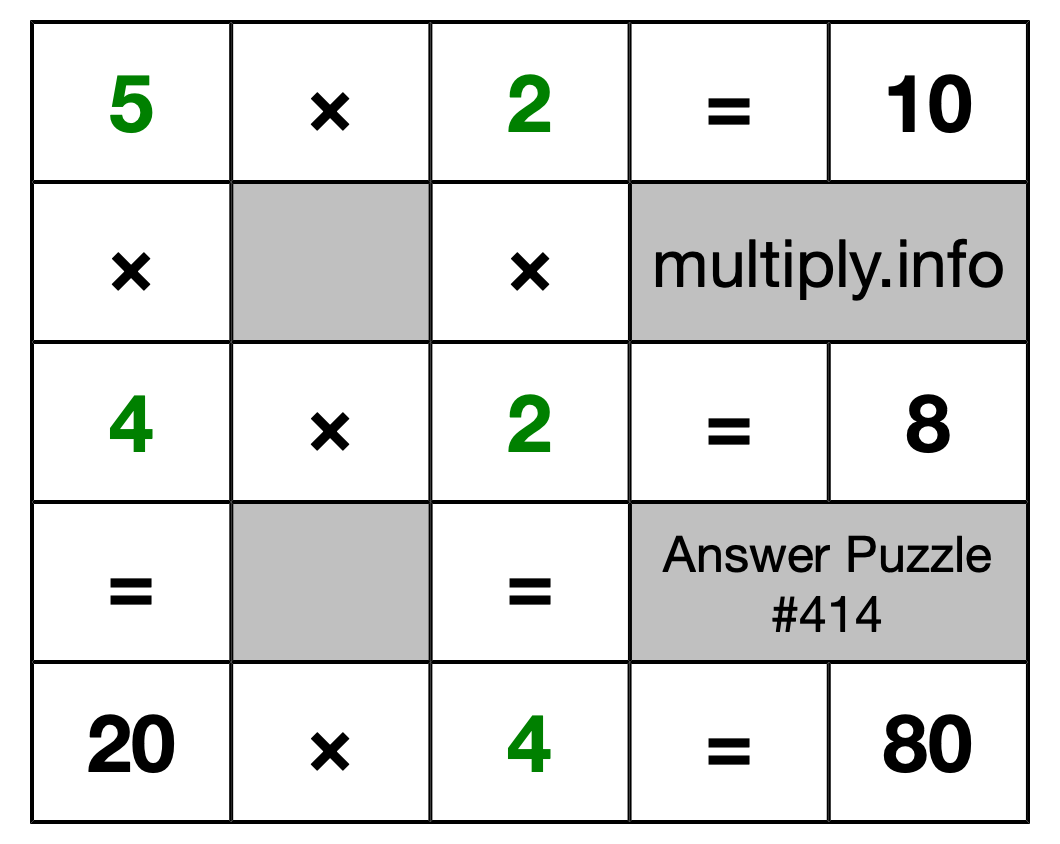 Solution to Multiplication Puzzle #414