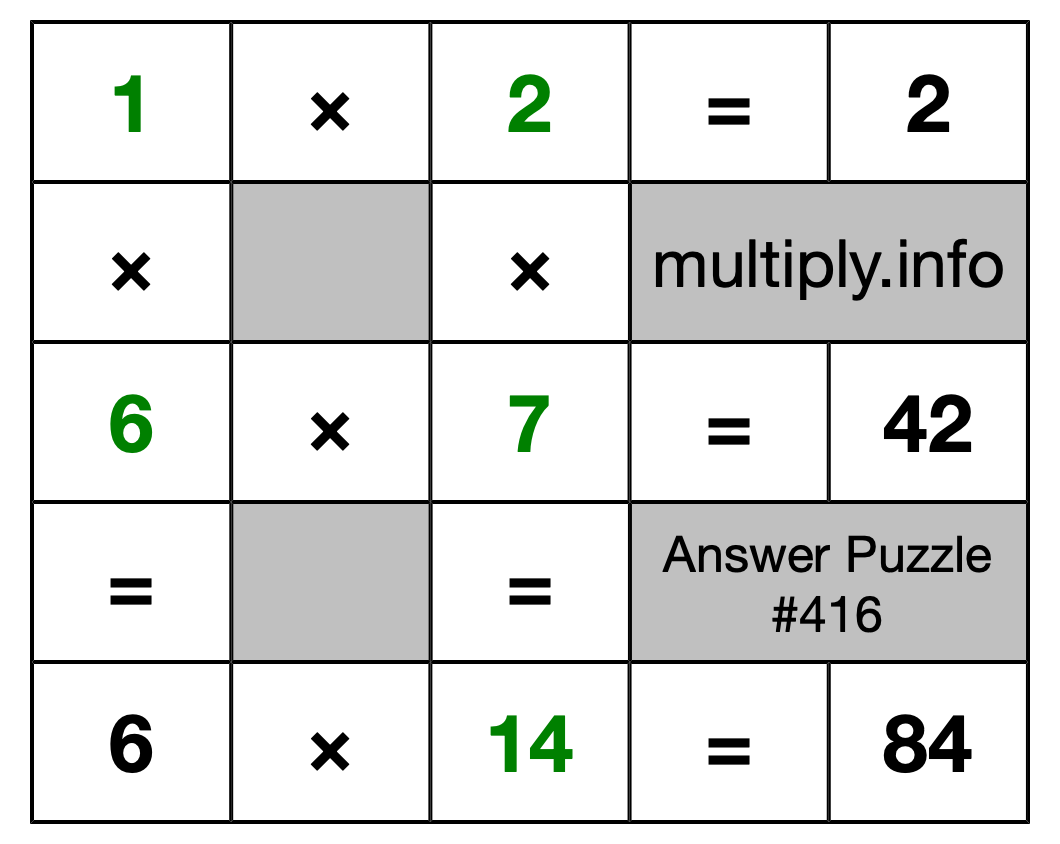 Solution to Multiplication Puzzle #416