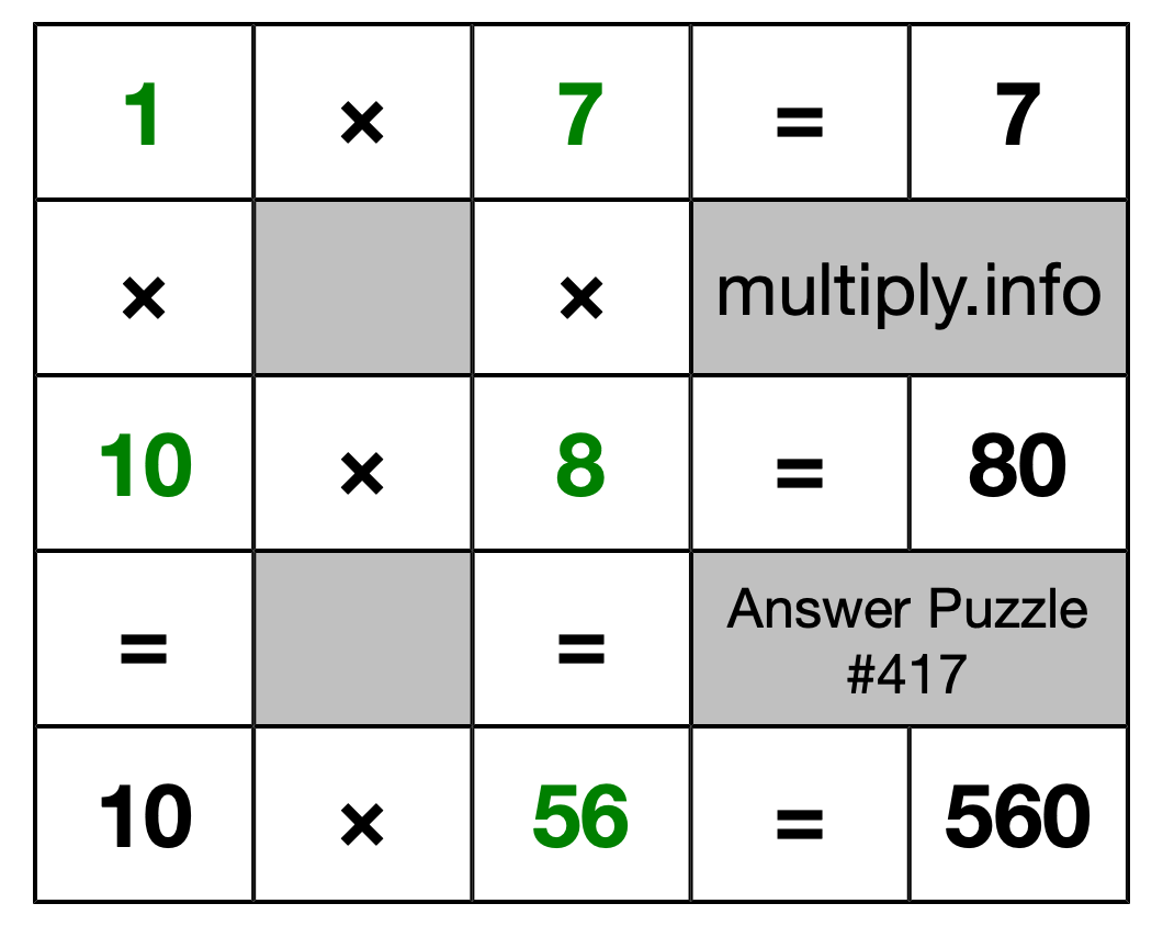 Solution to Multiplication Puzzle #417
