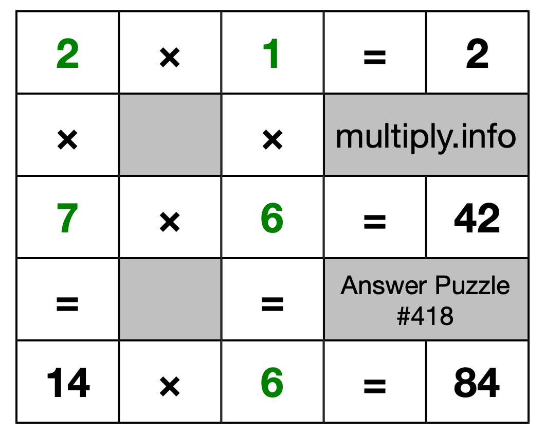 Solution to Multiplication Puzzle #418