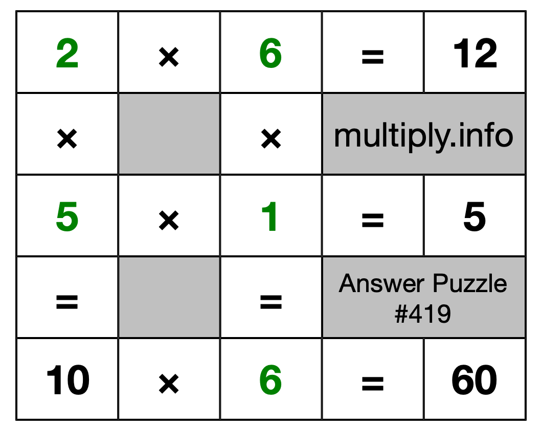 Solution to Multiplication Puzzle #419