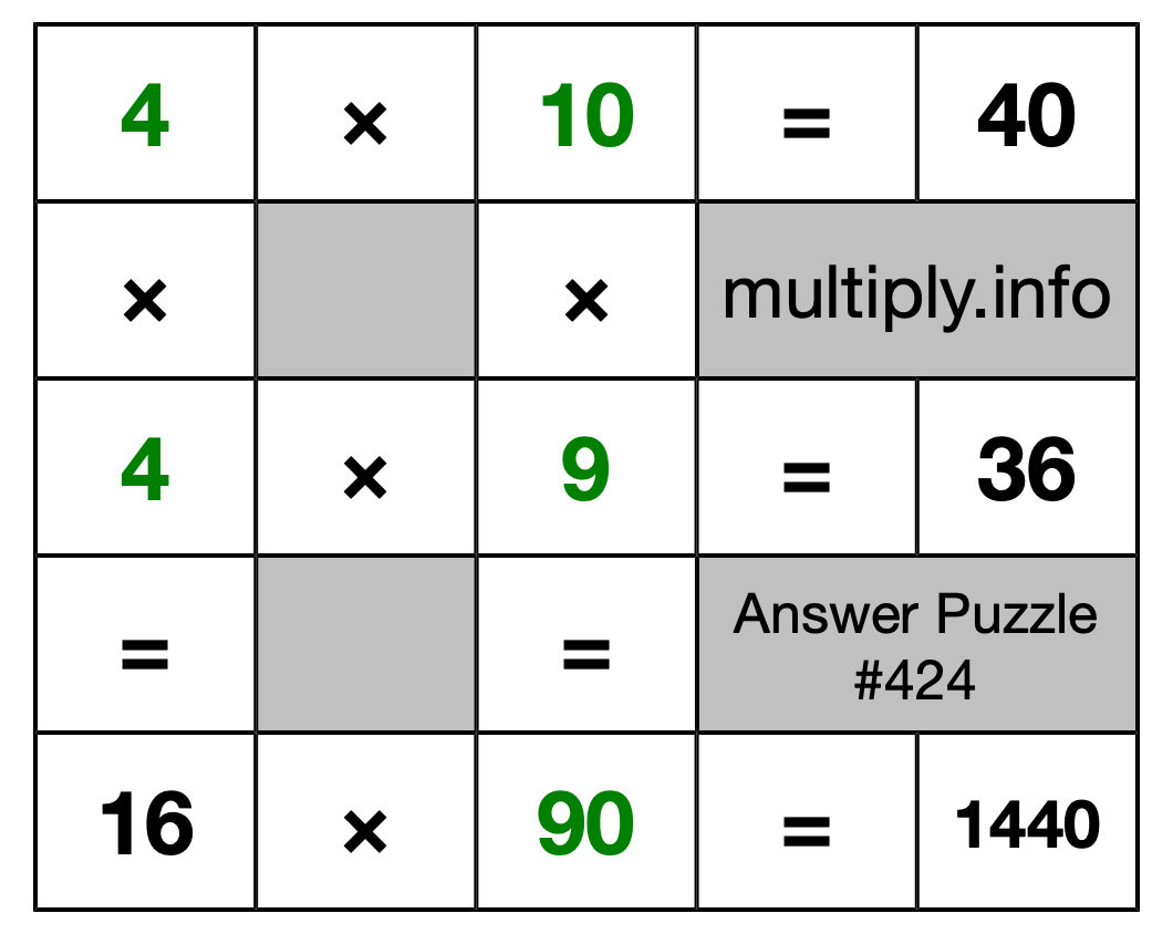 Solution to Multiplication Puzzle #424