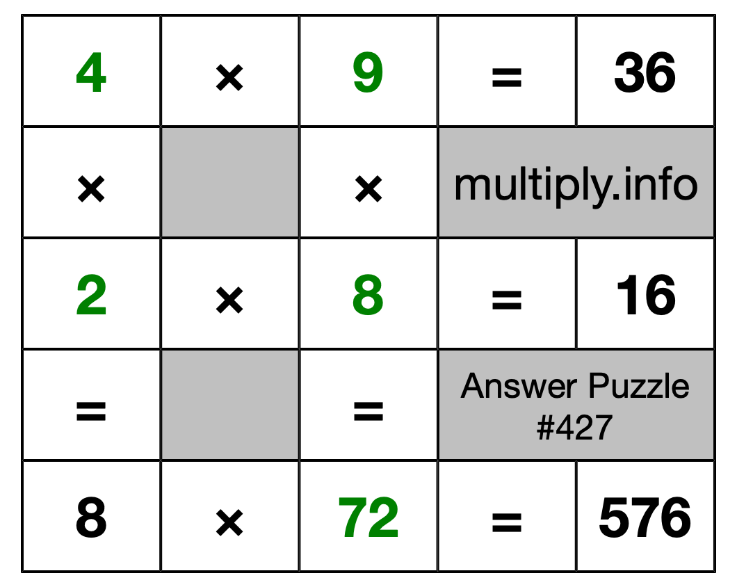 Solution to Multiplication Puzzle #427