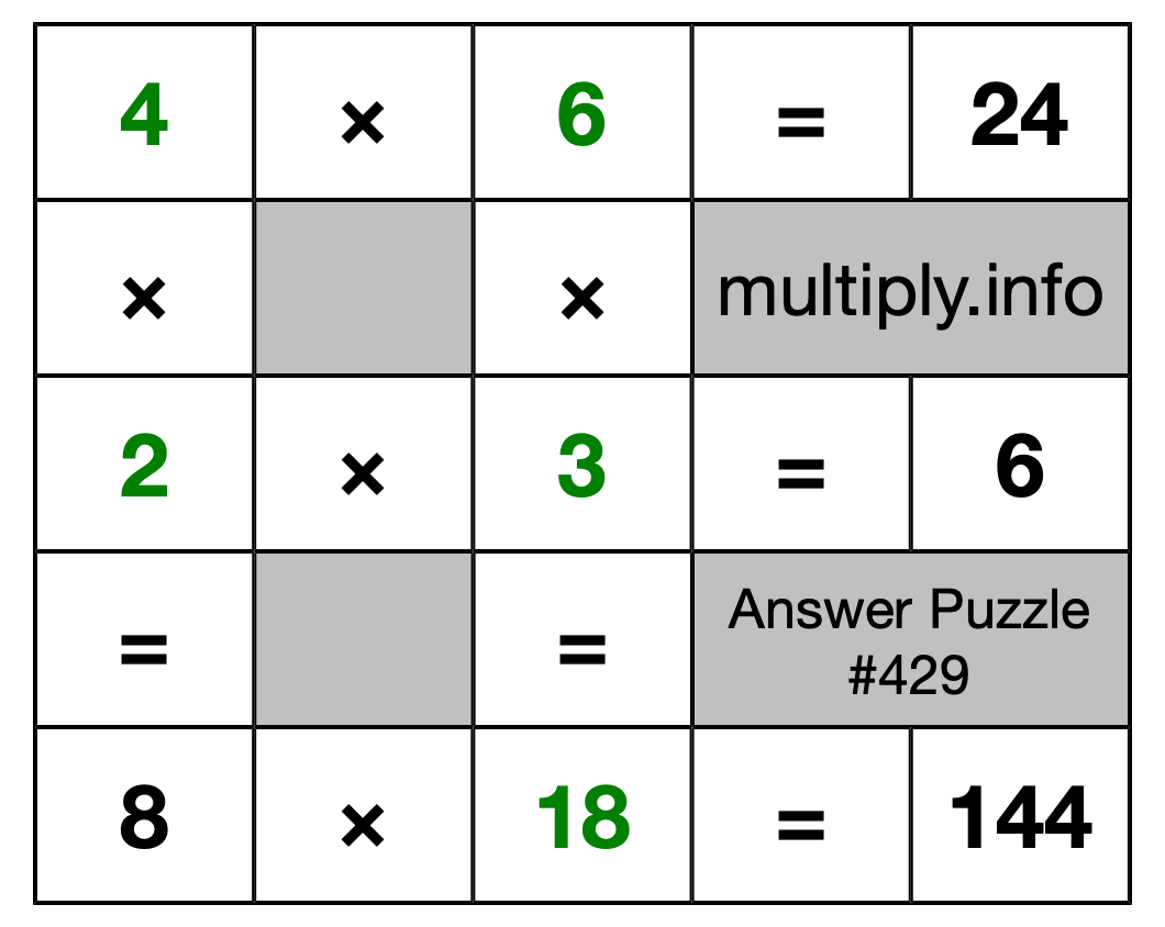 Solution to Multiplication Puzzle #429