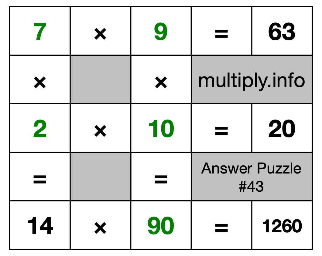 Solution to Multiplication Puzzle #43