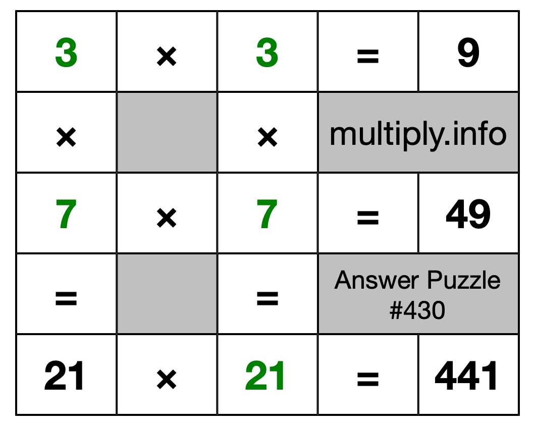 Solution to Multiplication Puzzle #430