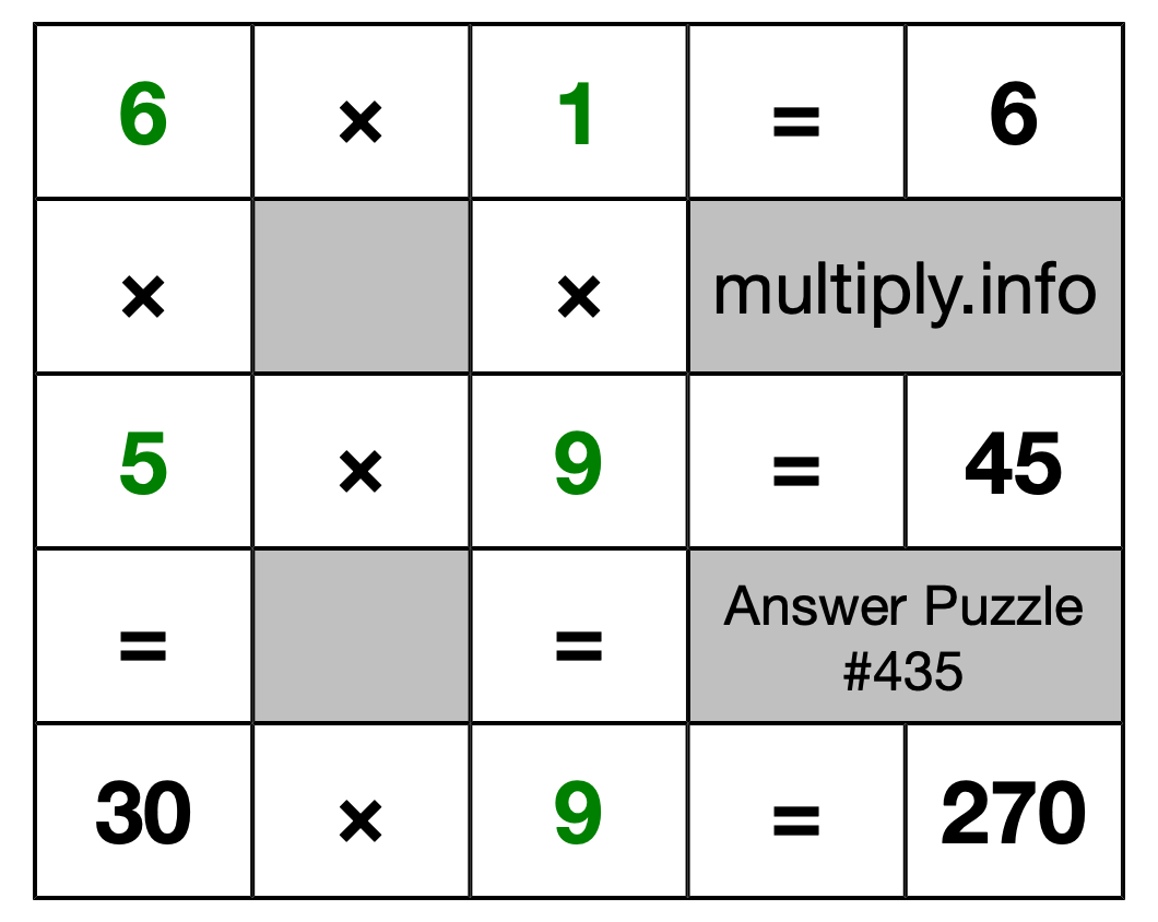 Solution to Multiplication Puzzle #435