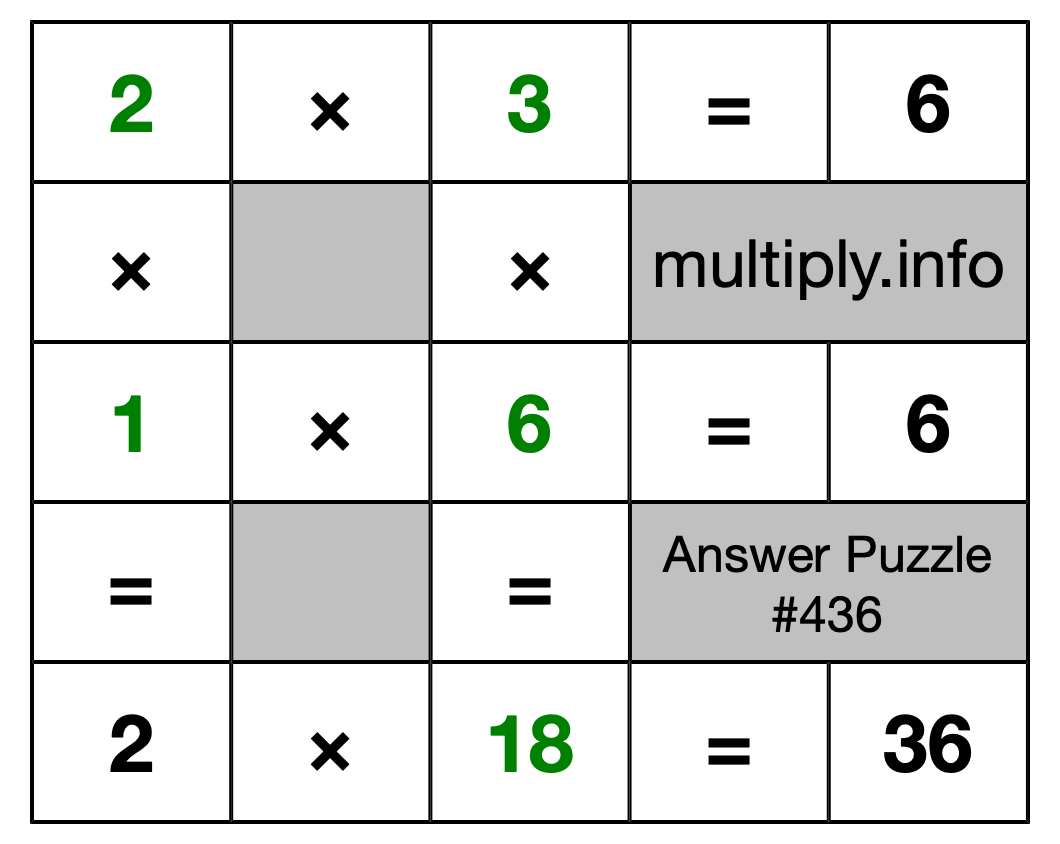 Solution to Multiplication Puzzle #436