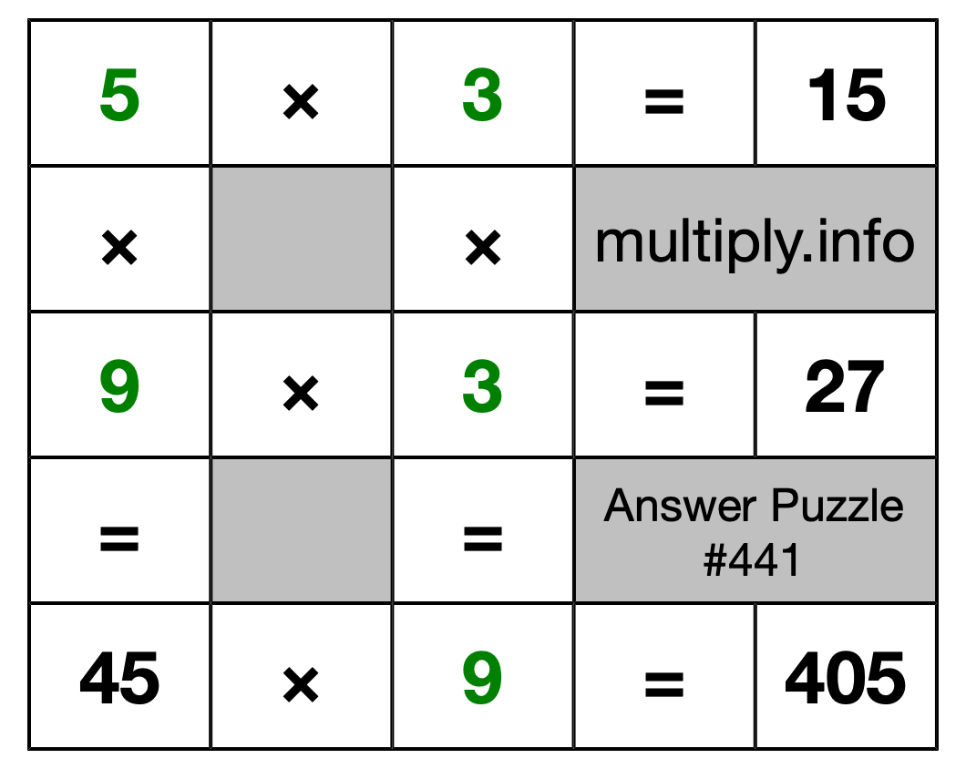 Solution to Multiplication Puzzle #441