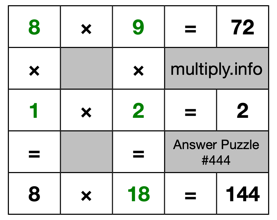 Solution to Multiplication Puzzle #444