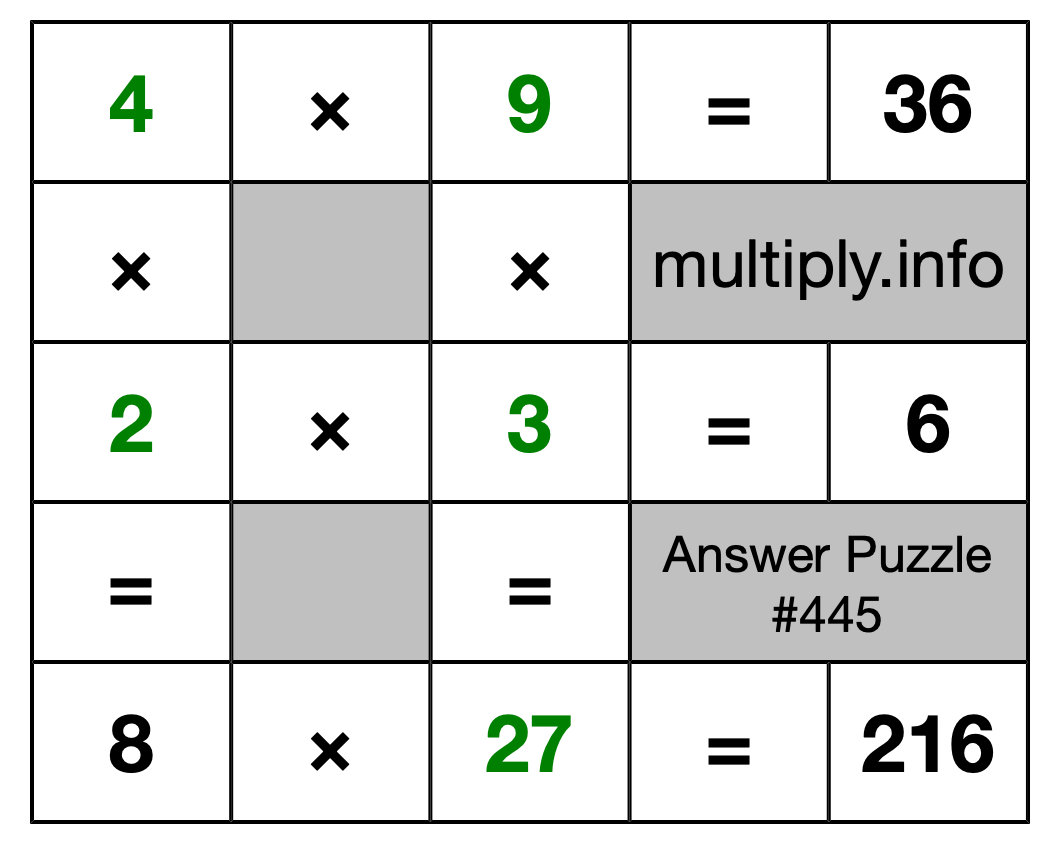 Solution to Multiplication Puzzle #445