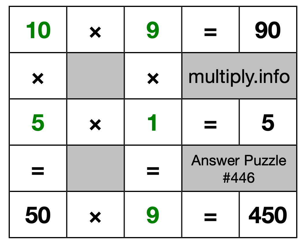 Solution to Multiplication Puzzle #446