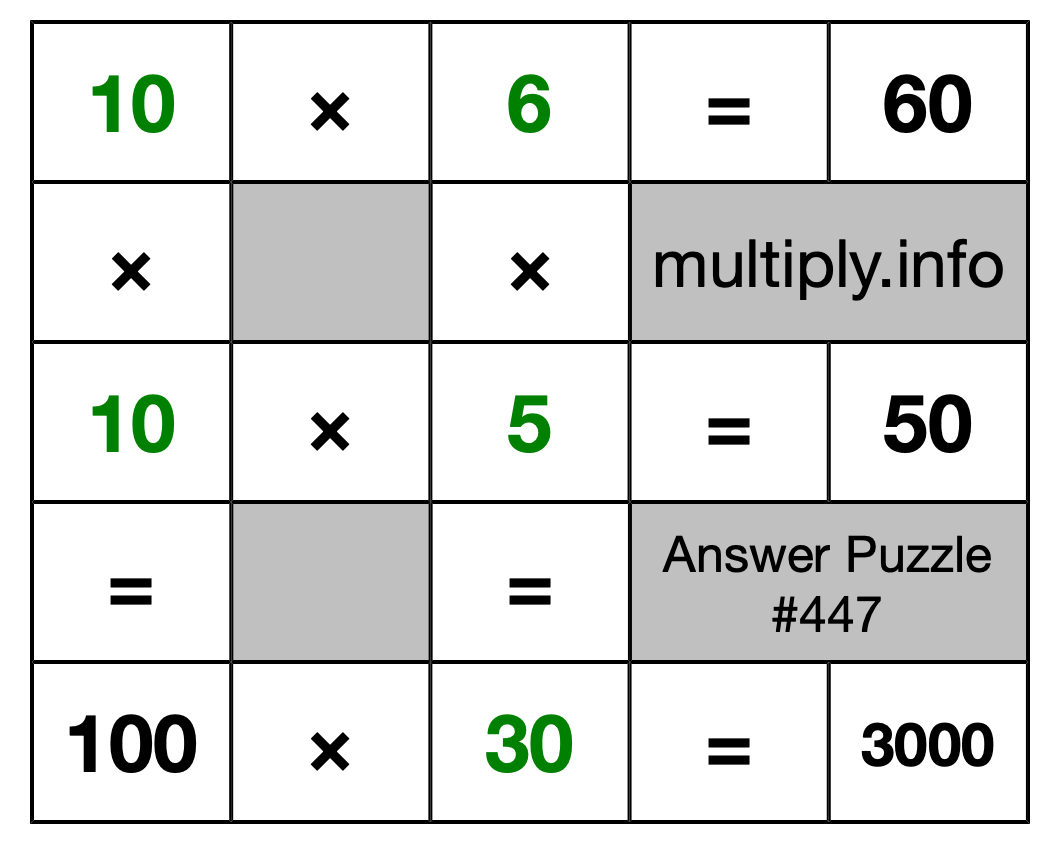 Solution to Multiplication Puzzle #447