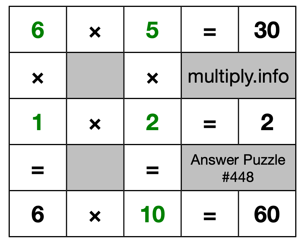 Solution to Multiplication Puzzle #448