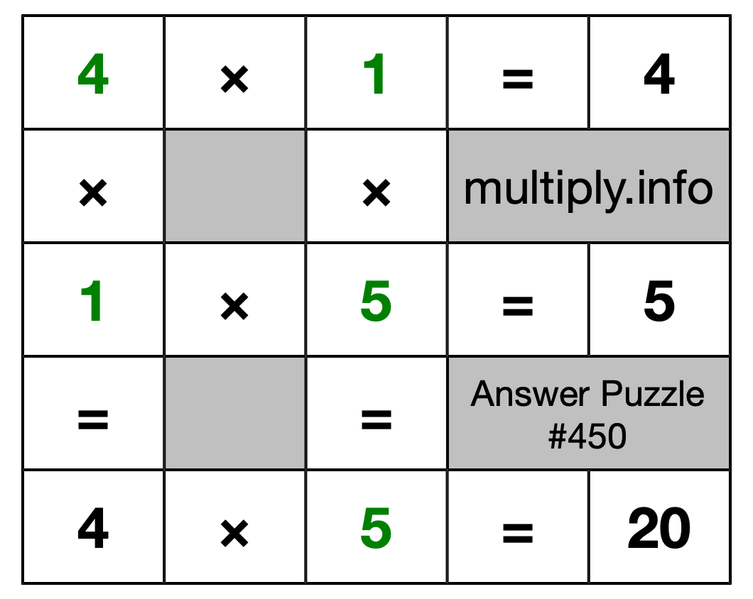 Solution to Multiplication Puzzle #450