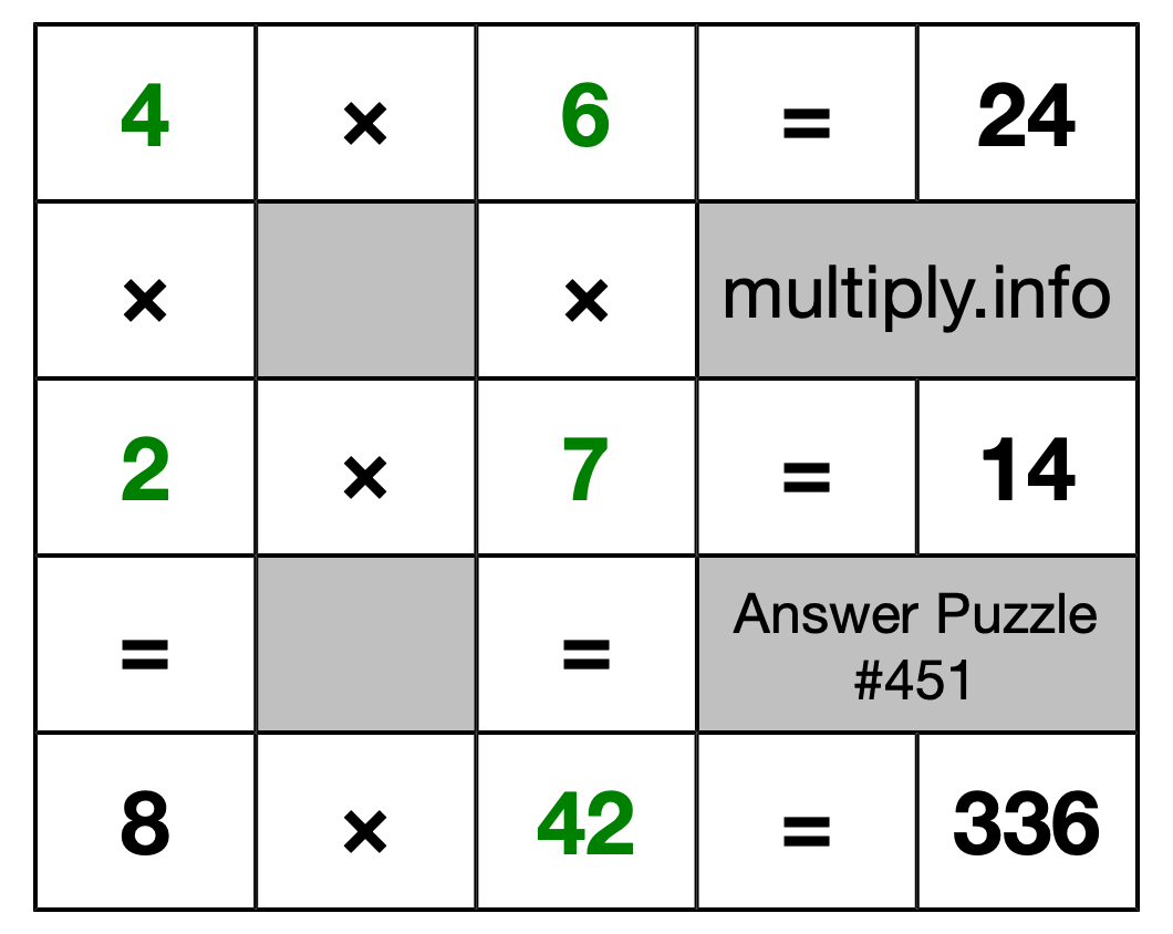 Solution to Multiplication Puzzle #451