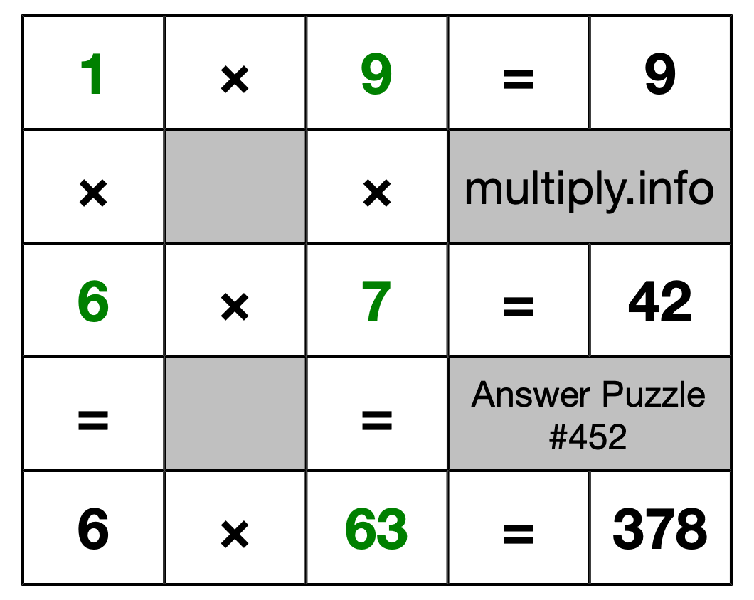 Solution to Multiplication Puzzle #452