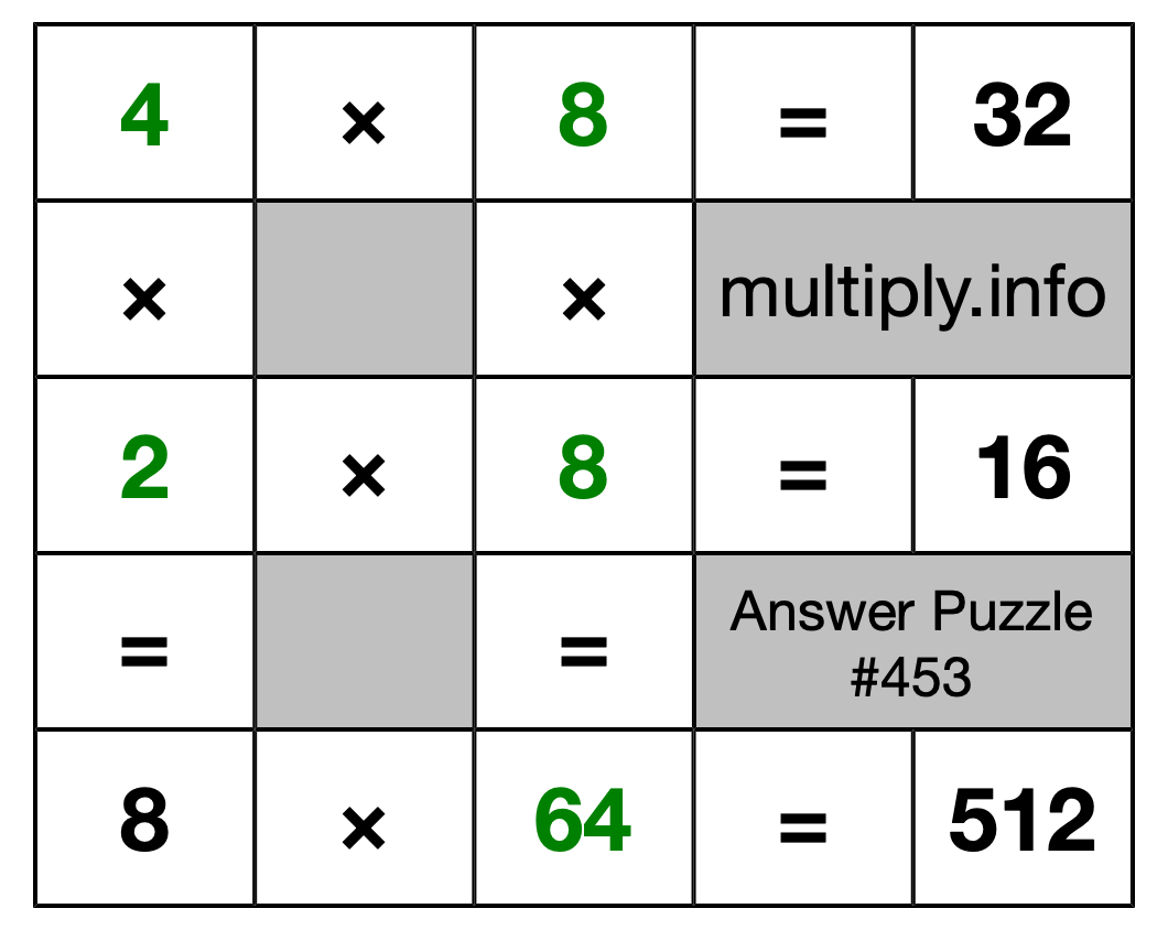 Solution to Multiplication Puzzle #453