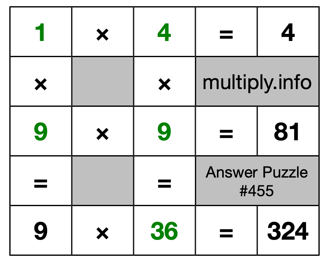 Solution to Multiplication Puzzle #455
