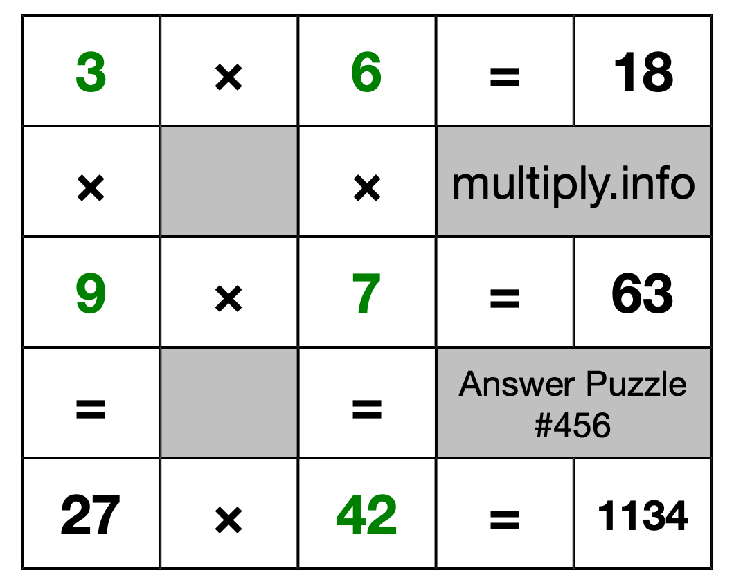 Solution to Multiplication Puzzle #456