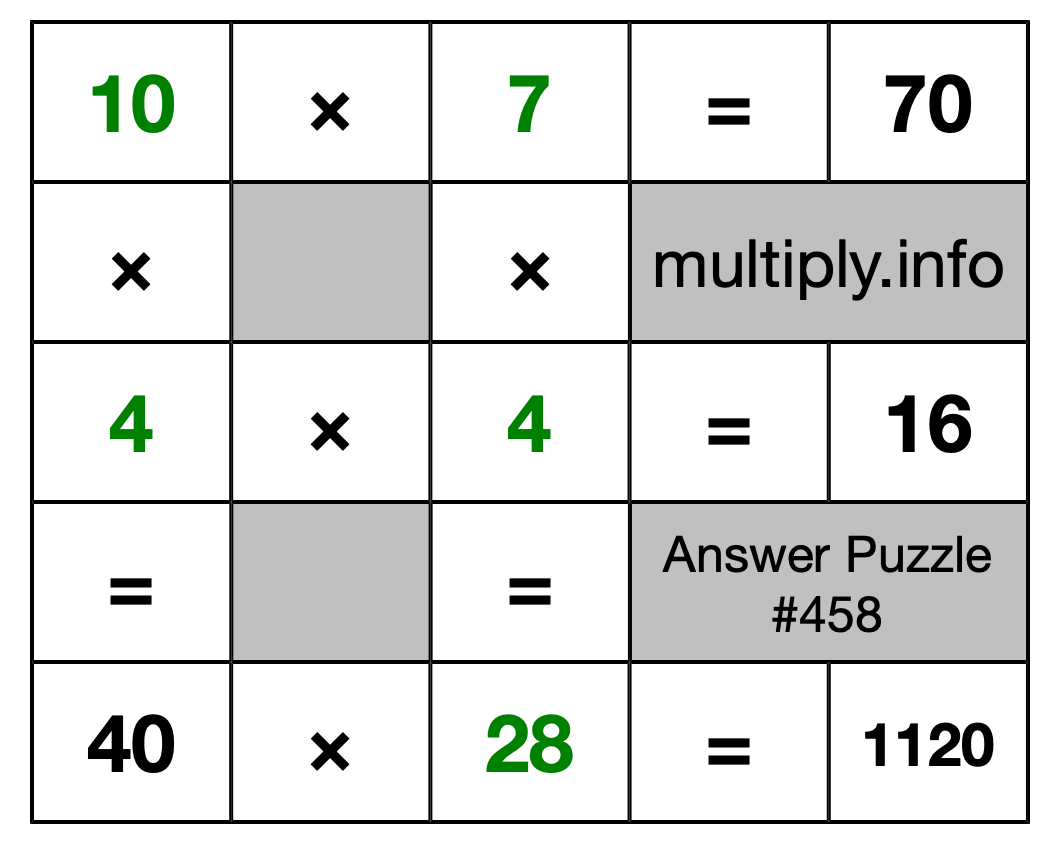 Solution to Multiplication Puzzle #458