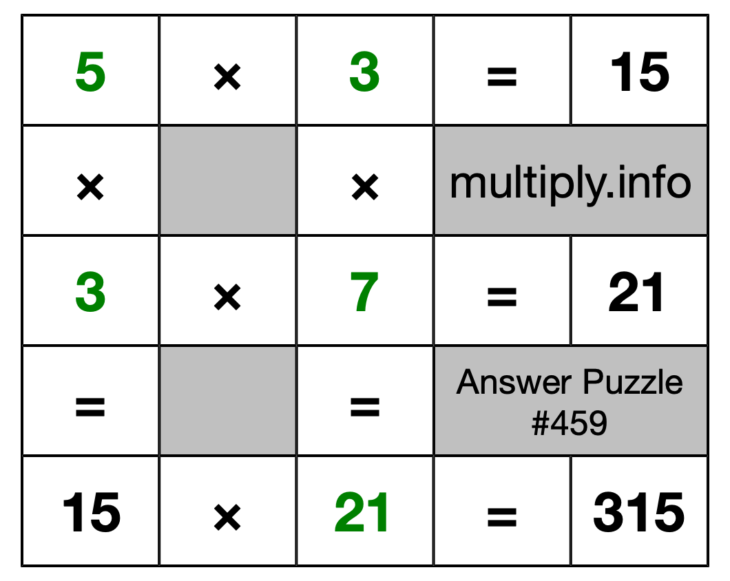 Solution to Multiplication Puzzle #459
