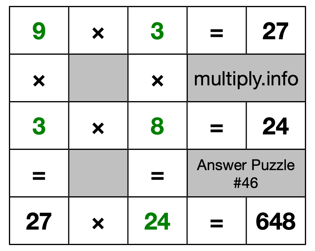 Solution to Multiplication Puzzle #46