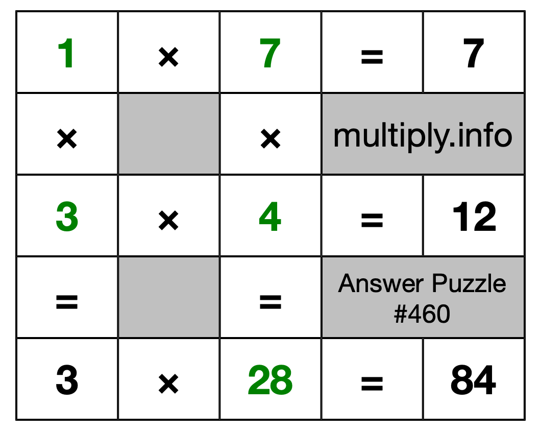 Solution to Multiplication Puzzle #460