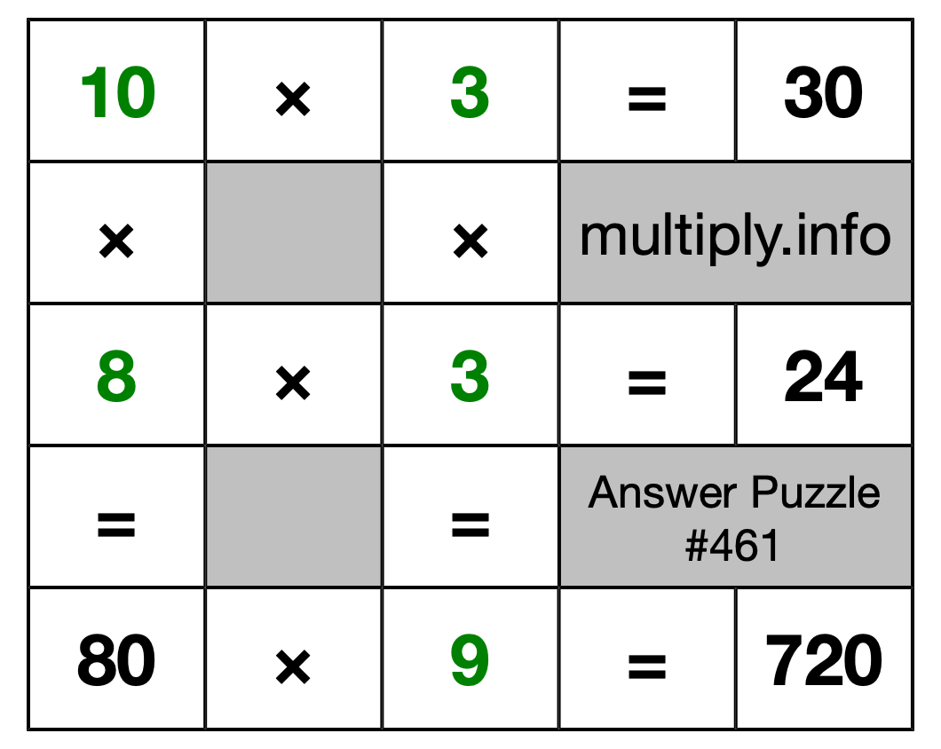 Solution to Multiplication Puzzle #461