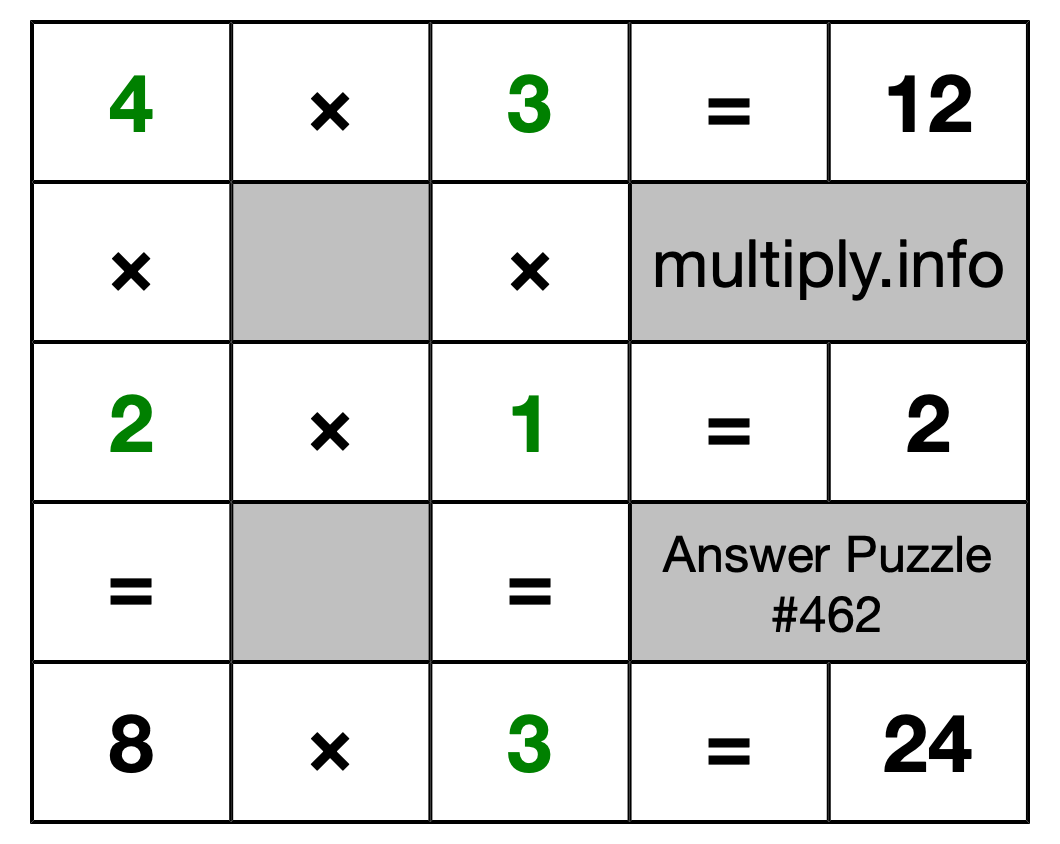 Solution to Multiplication Puzzle #462