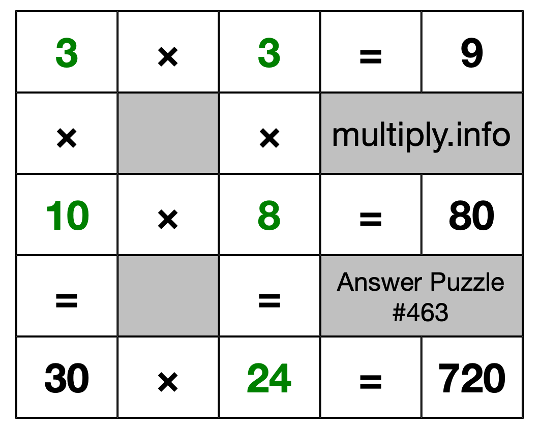 Solution to Multiplication Puzzle #463