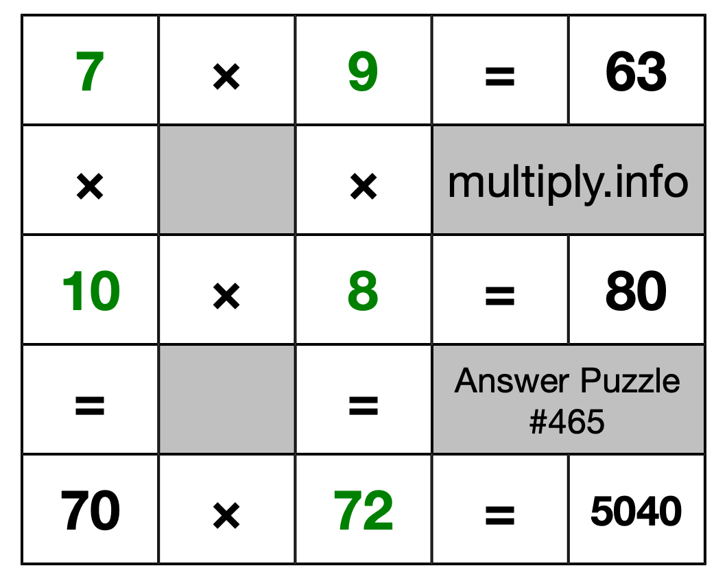 Solution to Multiplication Puzzle #465
