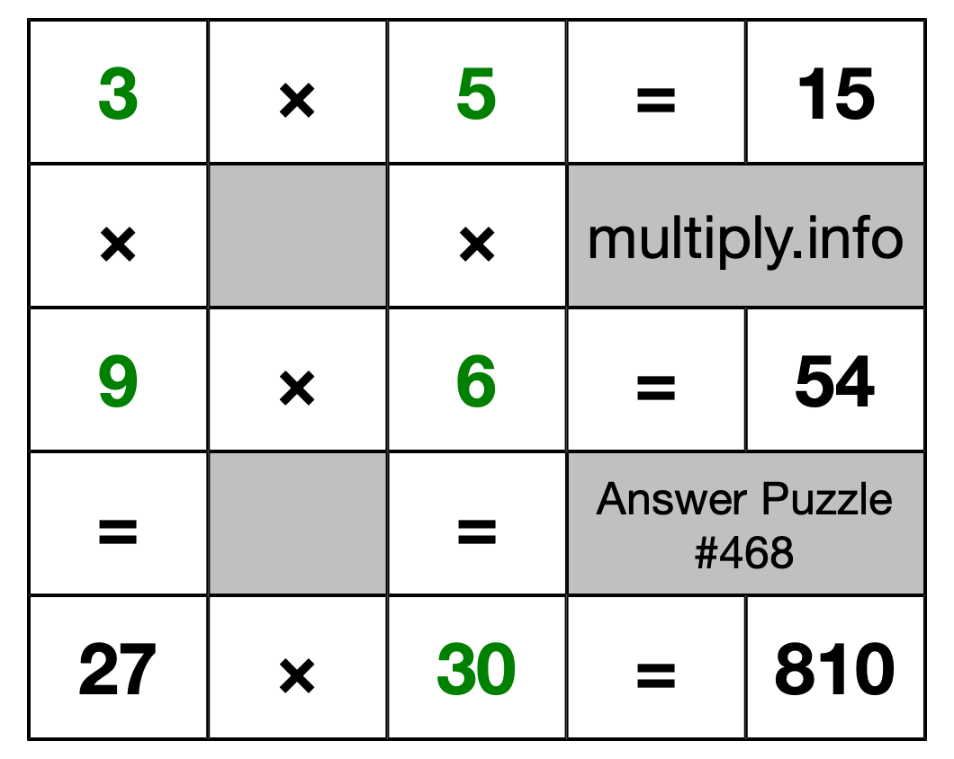 Solution to Multiplication Puzzle #468