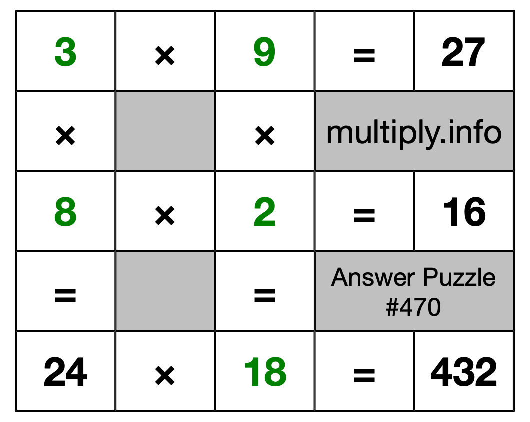 Solution to Multiplication Puzzle #470