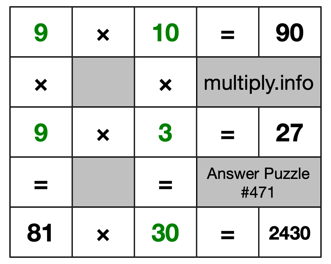 Solution to Multiplication Puzzle #471