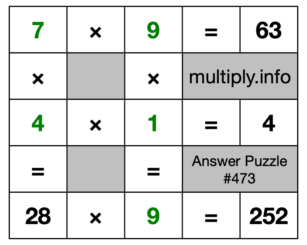 Solution to Multiplication Puzzle #473