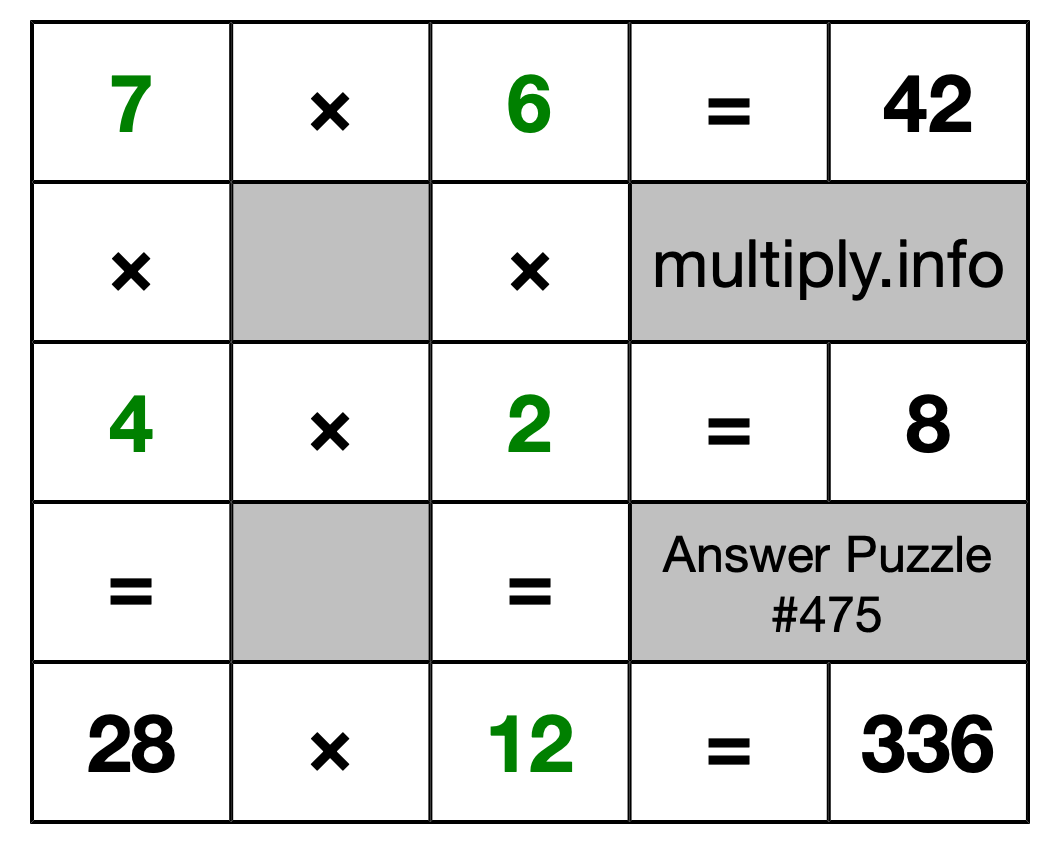 Solution to Multiplication Puzzle #475