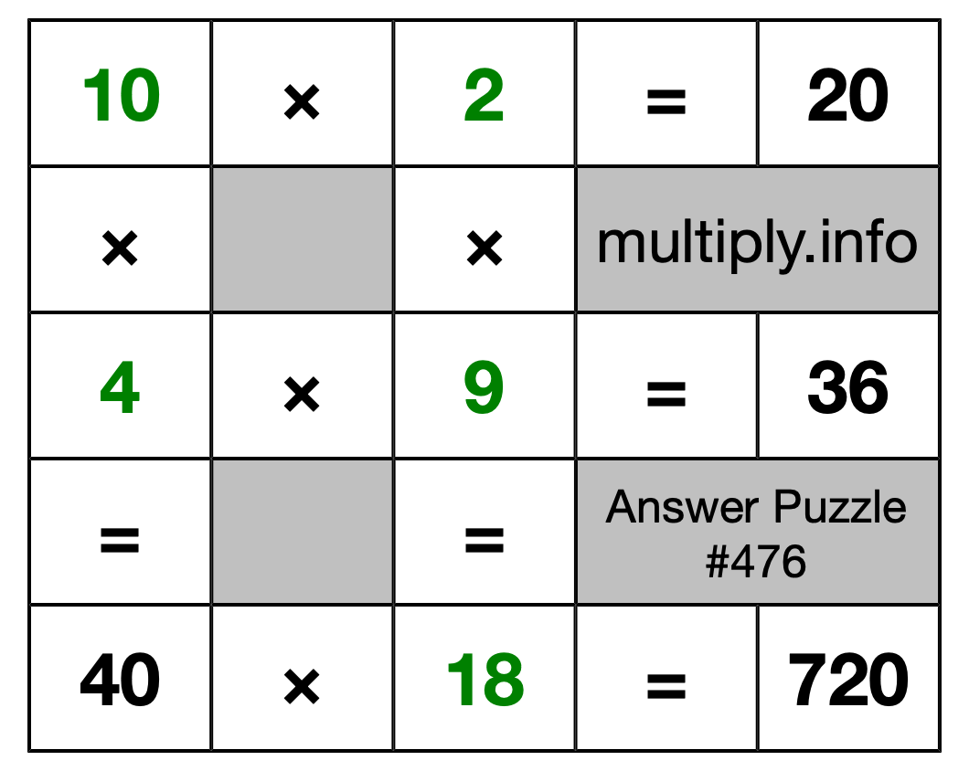 Solution to Multiplication Puzzle #476