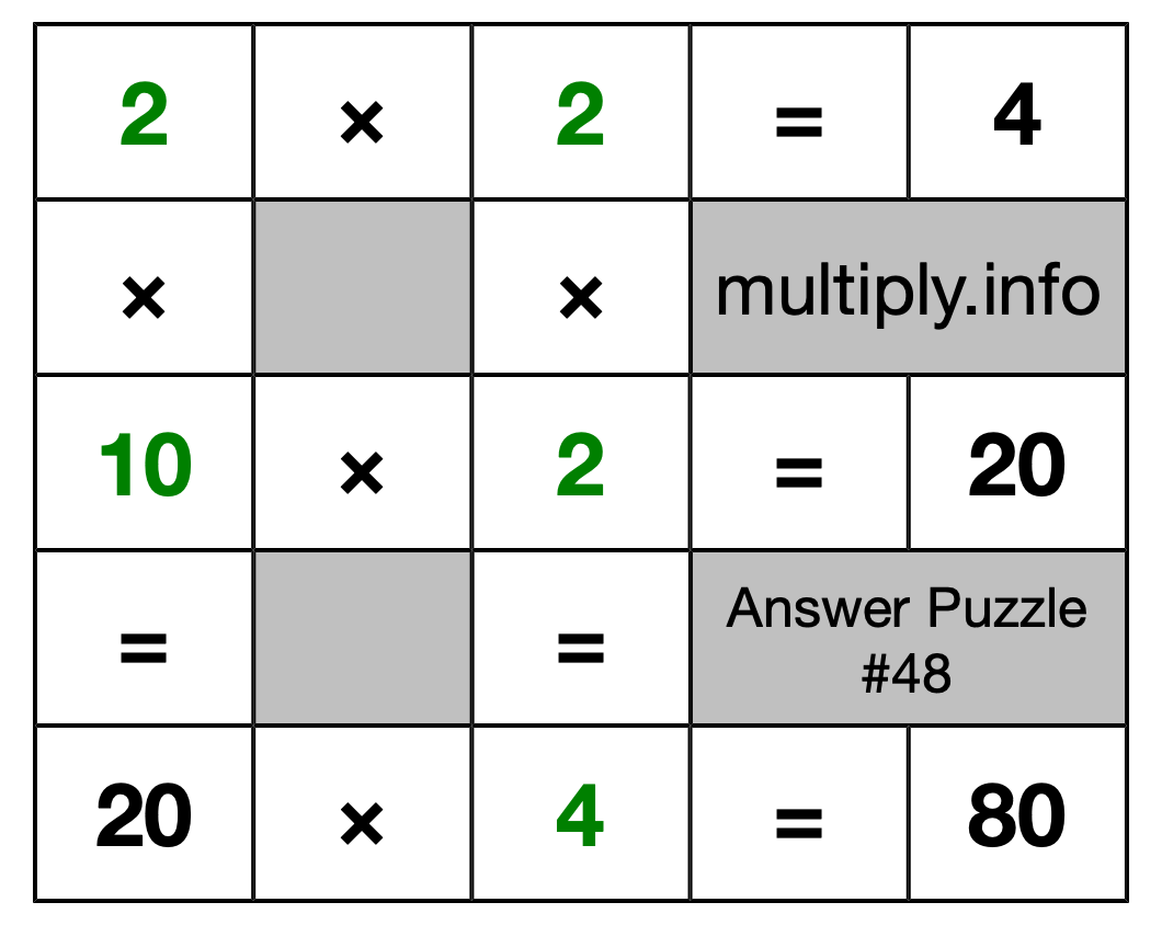 Solution to Multiplication Puzzle #48