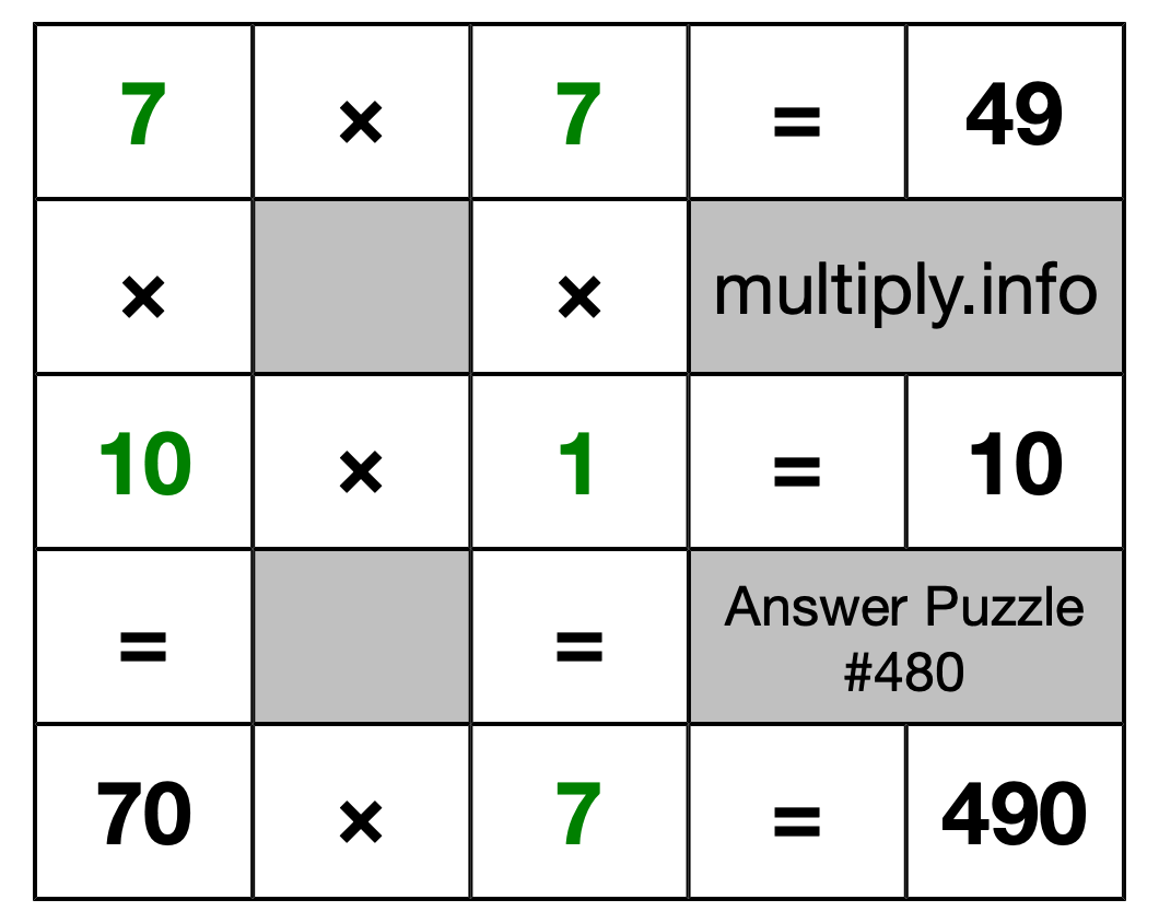 Solution to Multiplication Puzzle #480
