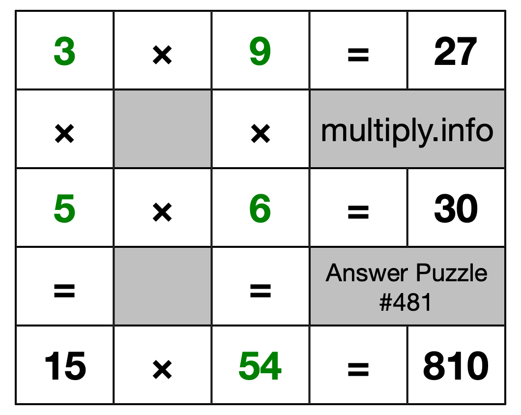 Solution to Multiplication Puzzle #481