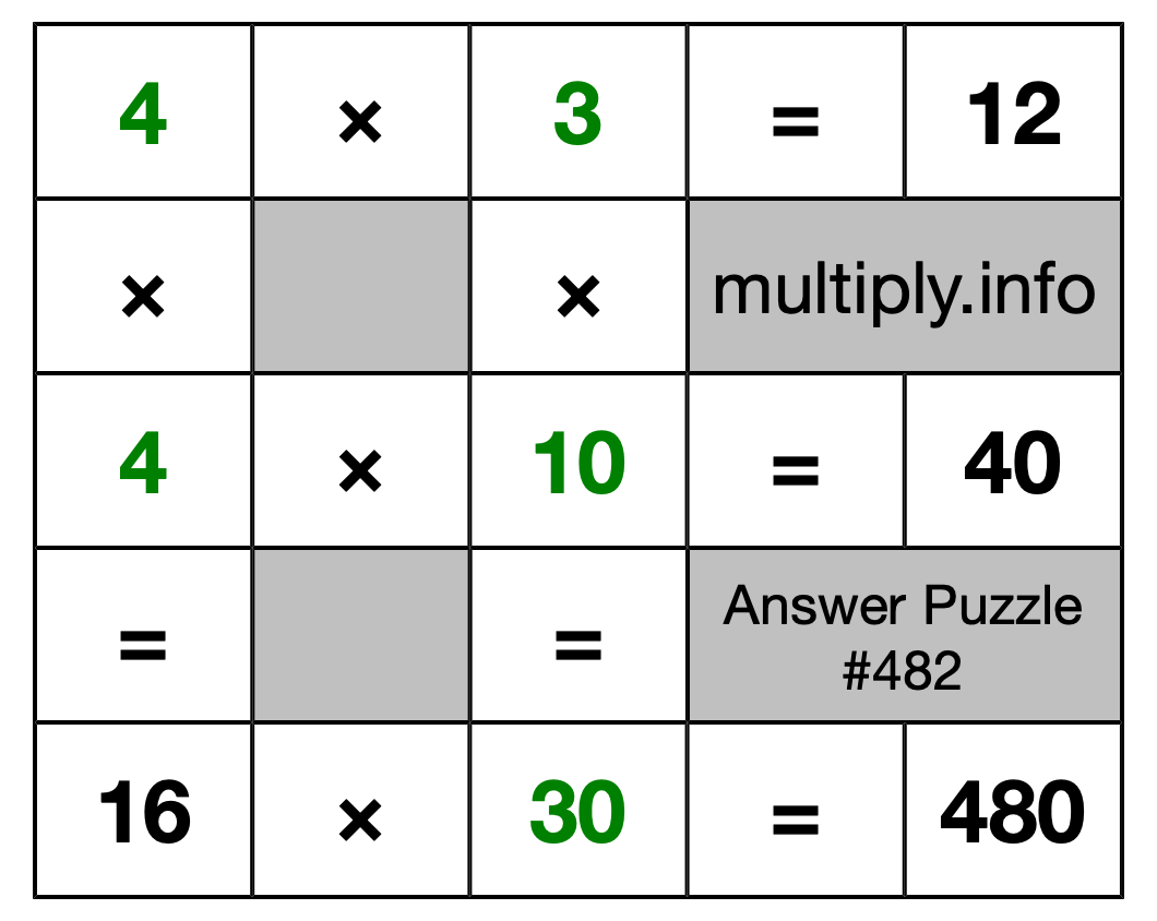 Solution to Multiplication Puzzle #482