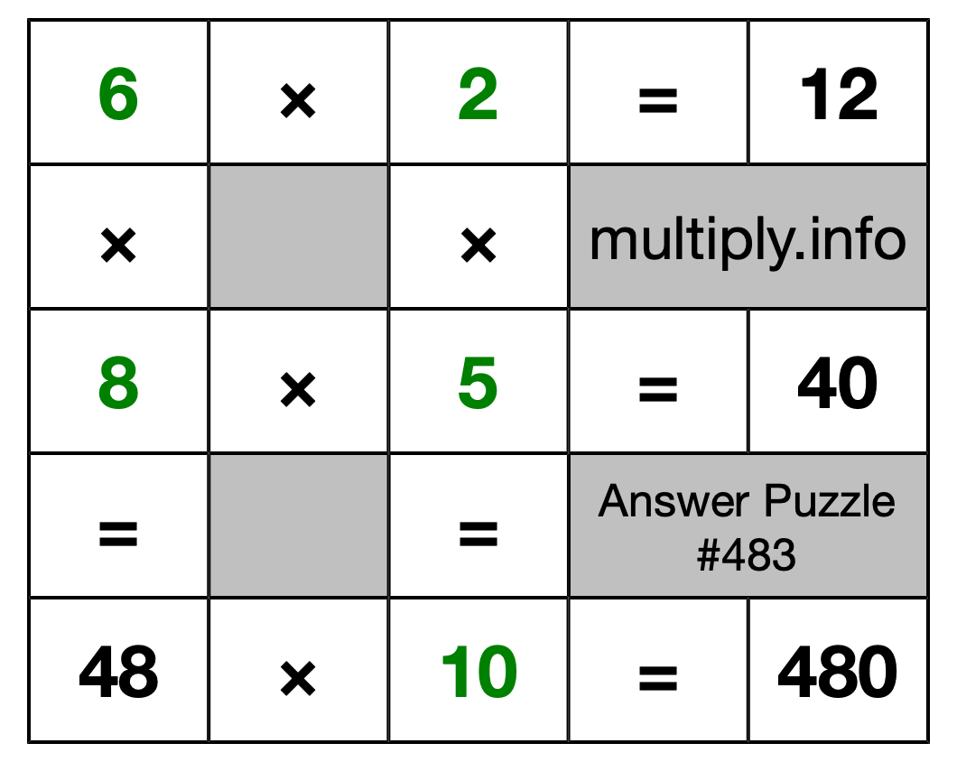 Solution to Multiplication Puzzle #483