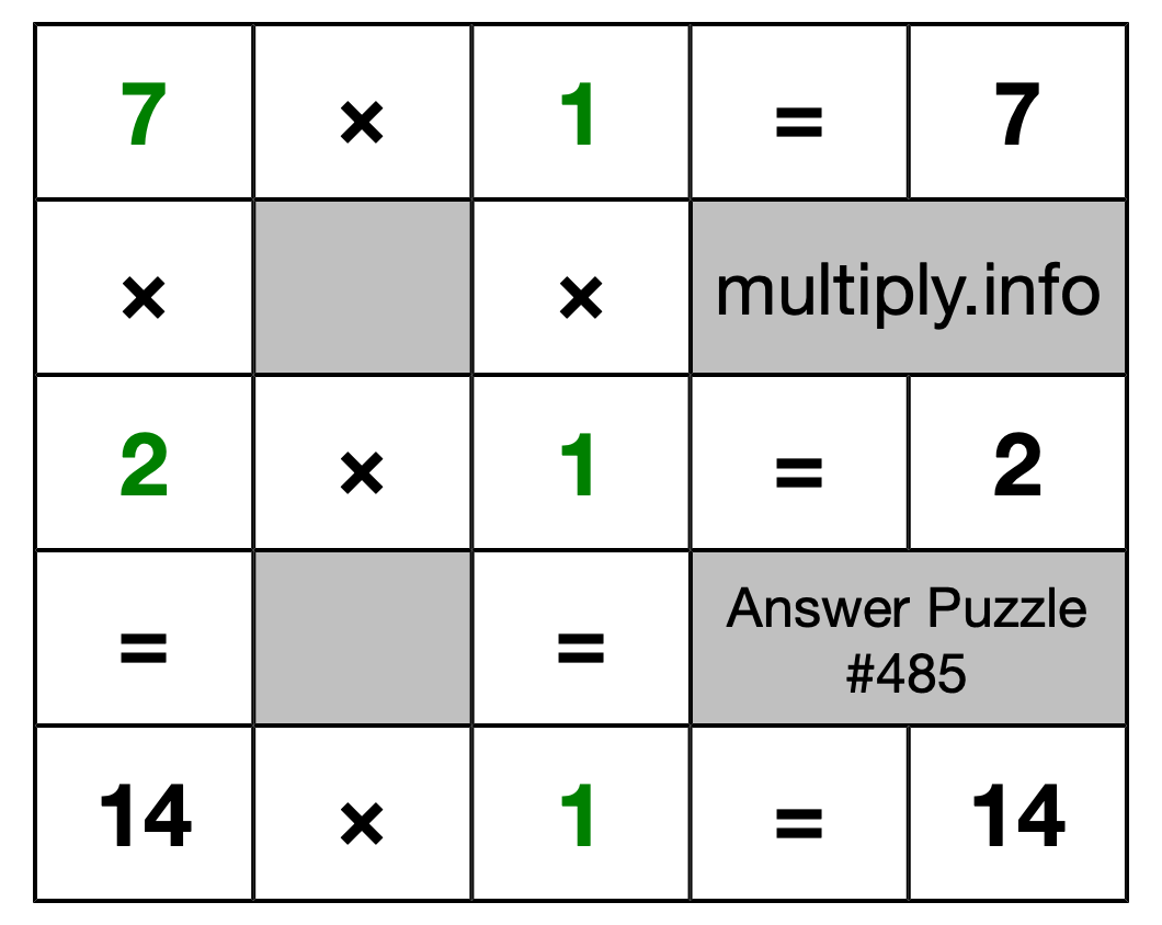 Solution to Multiplication Puzzle #485