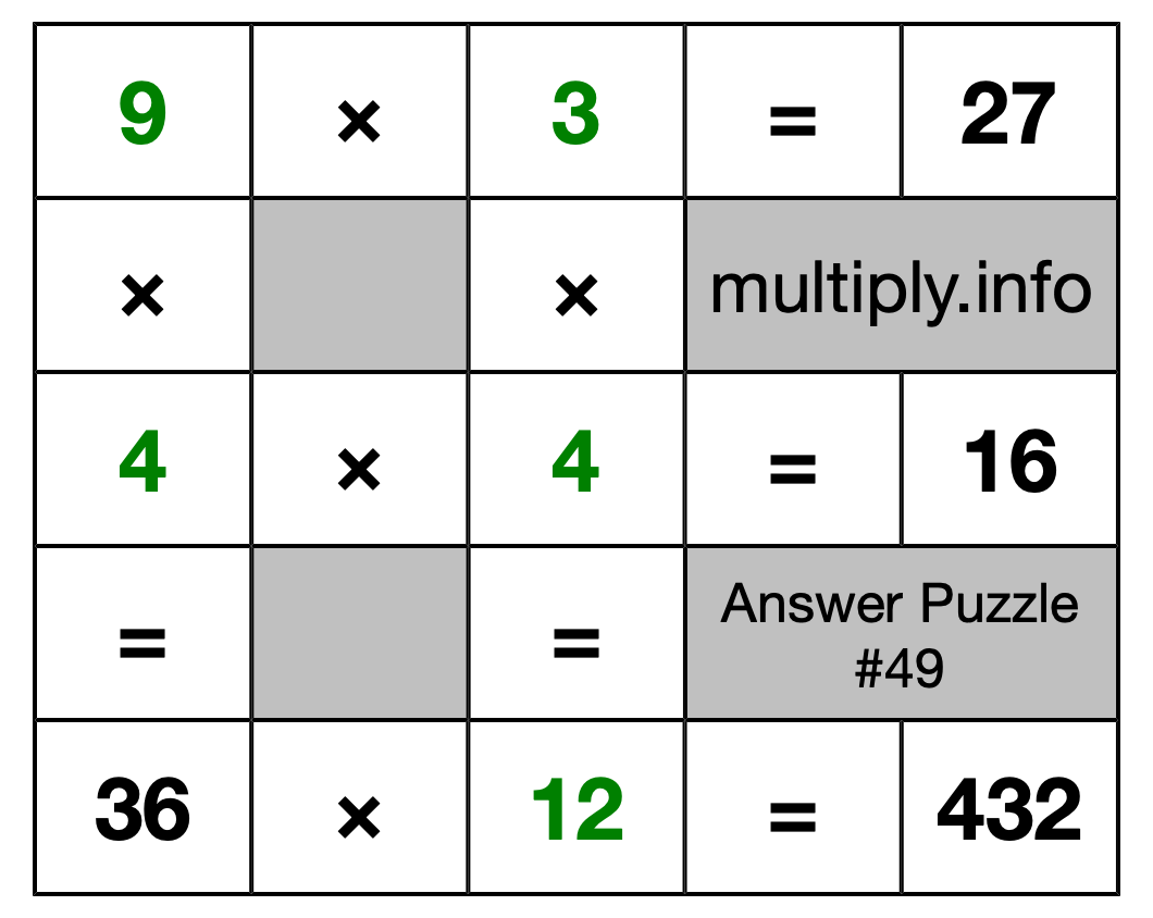 Solution to Multiplication Puzzle #49