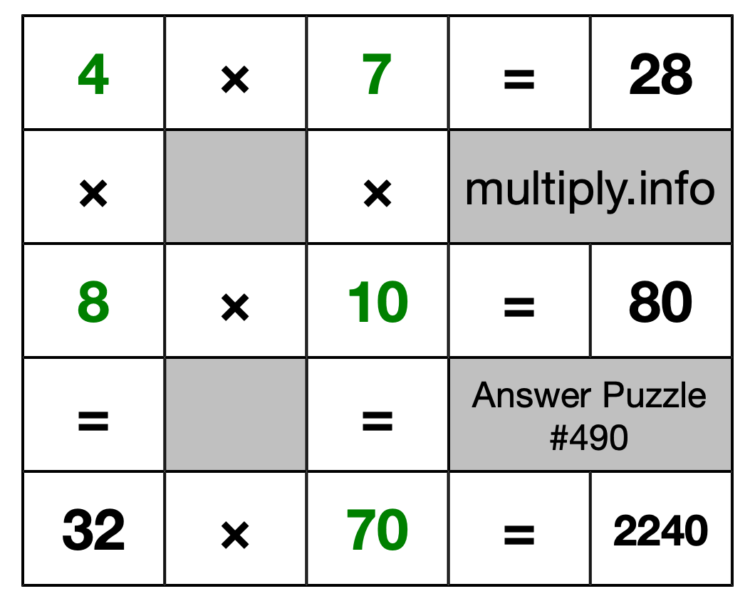 Solution to Multiplication Puzzle #490
