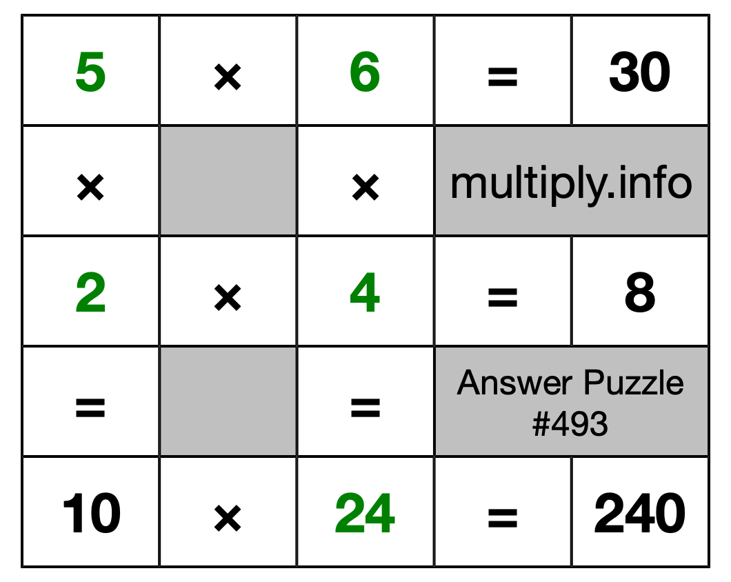 Solution to Multiplication Puzzle #493